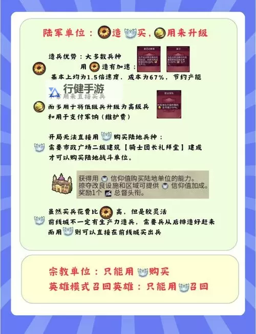 《文明6》信徒信仰内容一览 信徒信仰有哪些图1