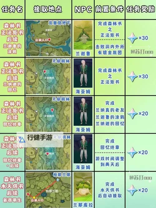 《原神》璃月区域身后事系列任务攻略图1