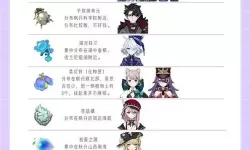 《原神》克洛琳德角色及天赋突破材料一览 4.7克洛琳德突破材料是什么