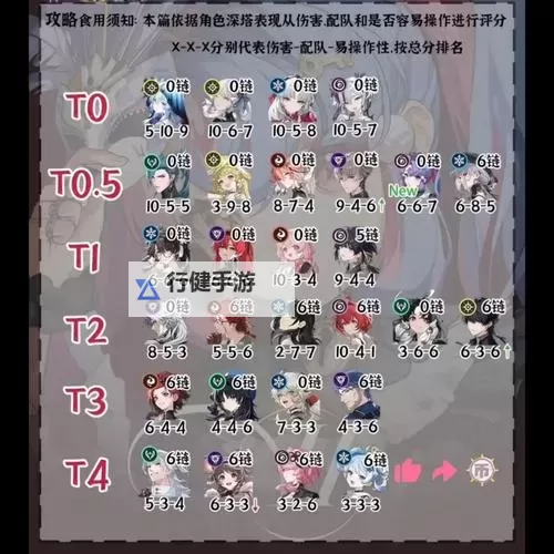 《鸣潮》新手卡池推荐与队伍搭配指南 角色强度排行版图1