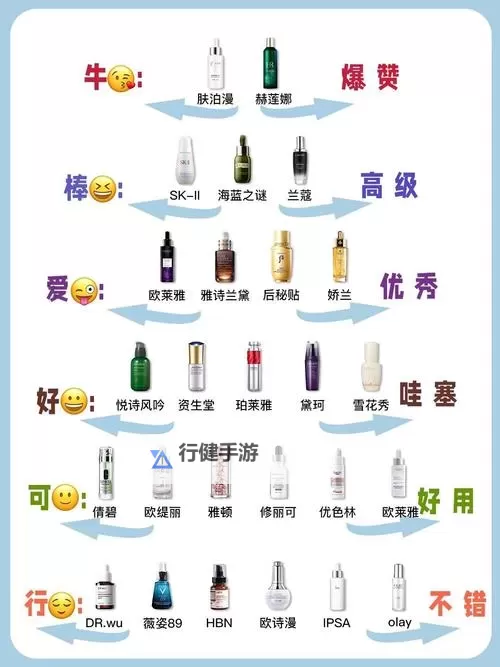 揭秘精华液一区区别视频：不同区域精华液的差异解析图1