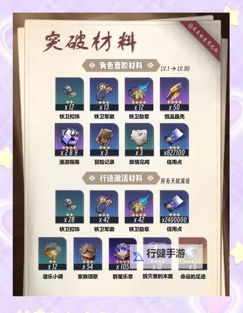 《崩坏星穹铁道》3.0版本全角色培养攻略图1