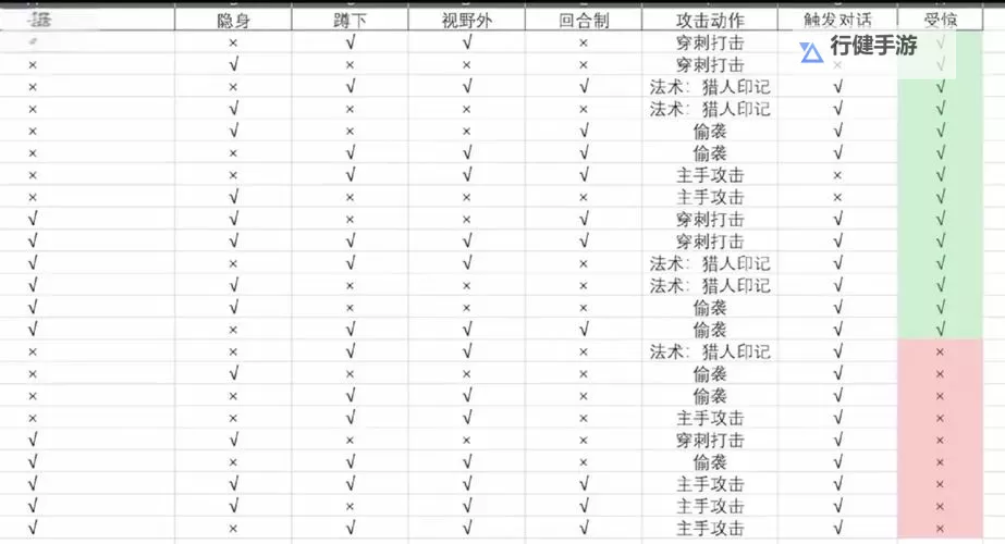 《博德之门3》专业术语及黑话科普 20D是什么意思图1