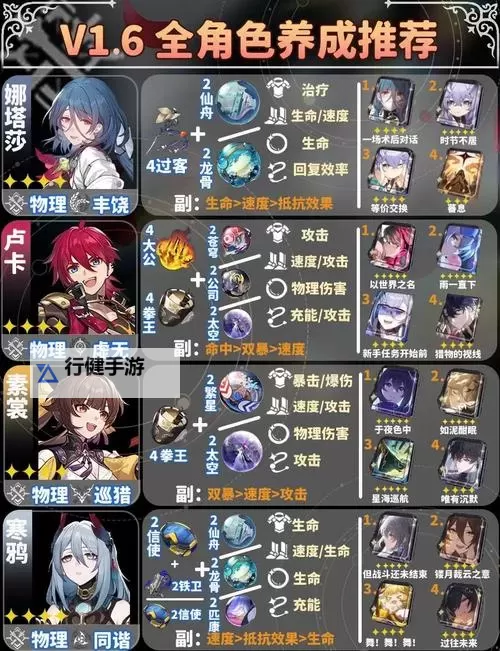 《崩坏星穹铁道》罗刹光锥与遗器选择推荐 罗刹角色详解图1