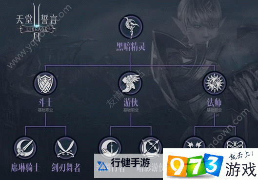 《曙光计划》职业介绍：【枪神】职业技能特点&转职攻略！图1