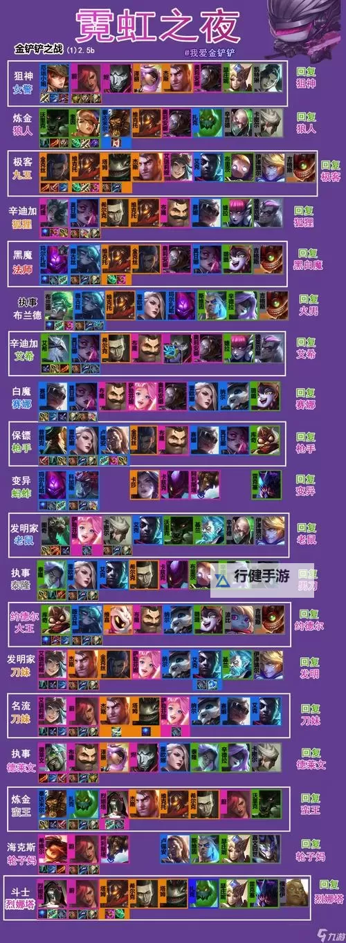 《联盟纷争》阵容推荐：日常任务阵容搭配攻略图1