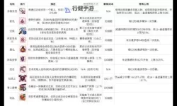 《死亡细胞》2.3版本装备变异推荐