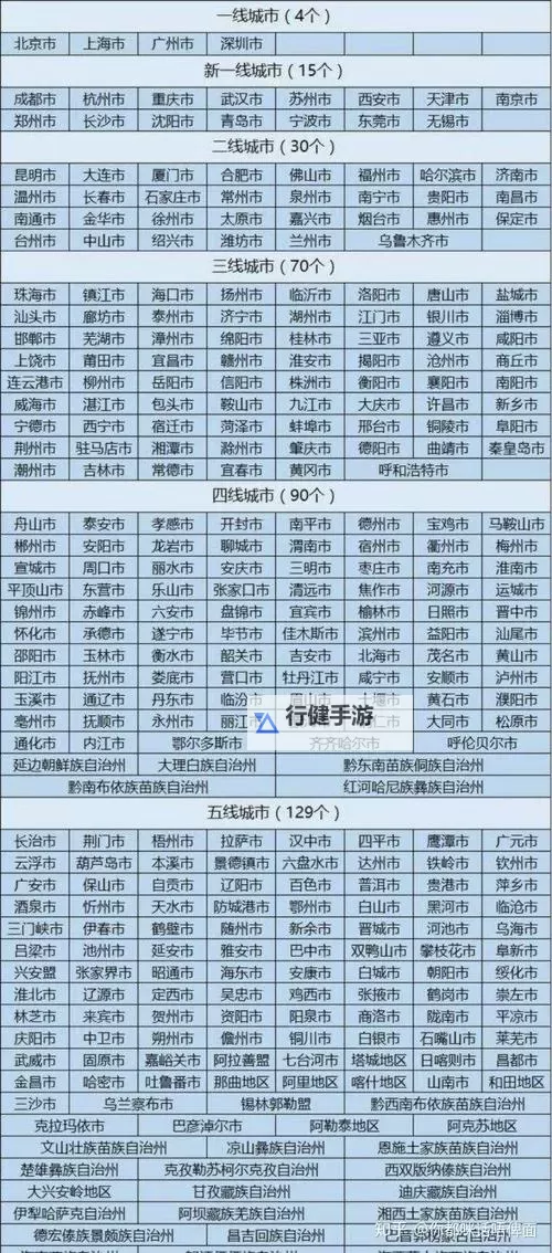 揭秘永久看一二三四线:全面解析不同线级的价值与发展图1