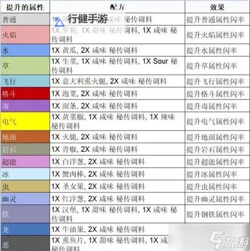 《宝可梦朱紫》官方福利配信三明治材料奖励领取教程图1