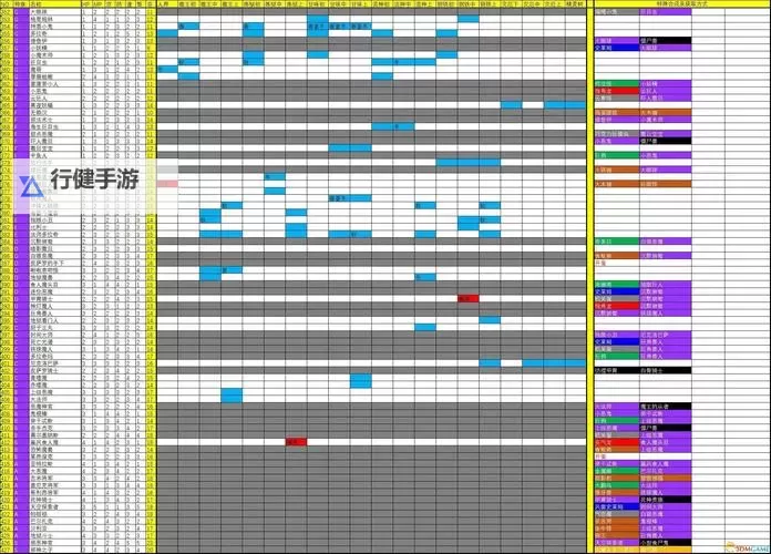 《勇者斗恶龙3重制版》可收服怪物图鉴 伙伴魔物位置汇总图2