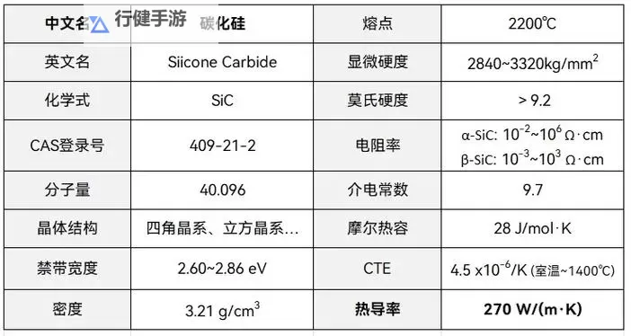 《缺氧》常见材料导热性分析 什么材料导热性好图1