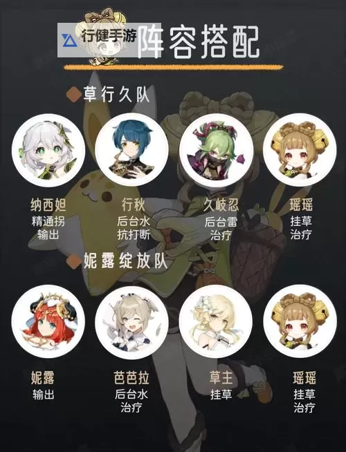 《原神》瑶瑶天赋技能介绍图1