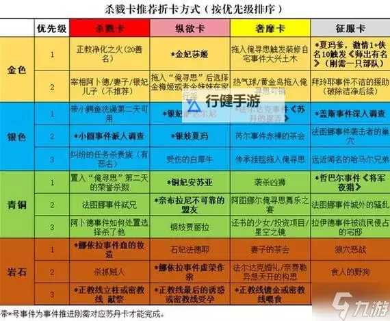 《苏丹的游戏》角色属性一览 角色培养方向推荐图1