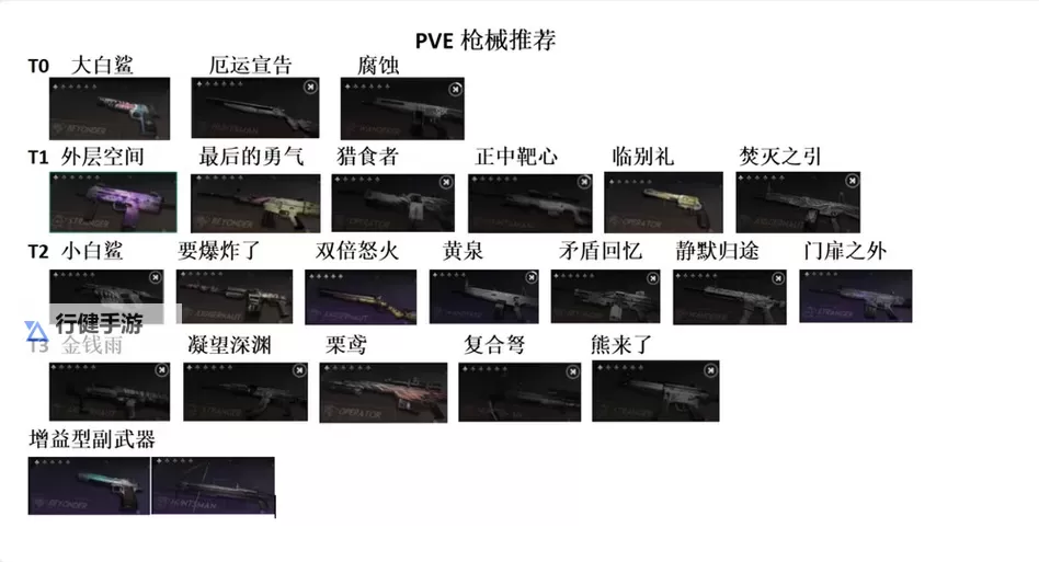 《七日世界》黑心地带全武器配件点位分享图1