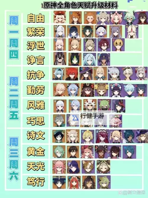 《原神》4.6版全角色天赋升级材料一览图1