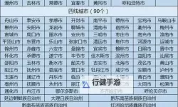 揭秘永久看一二三四线：全面解析不同线级的价值与发展