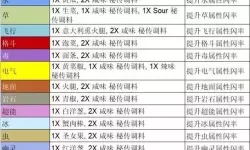 《宝可梦朱紫》官方福利配信三明治材料奖励领取教程