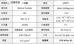 《缺氧》常见材料导热性分析 什么材料导热性好