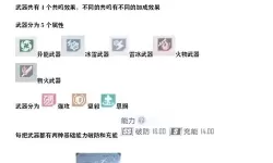 《幻塔》主T武器搭配及源器搭配心得