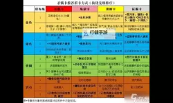 《苏丹的游戏》角色属性一览 角色培养方向推荐
