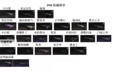 《七日世界》黑心地带全武器配件点位分享