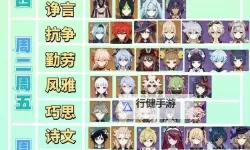 《原神》4.6版全角色天赋升级材料一览