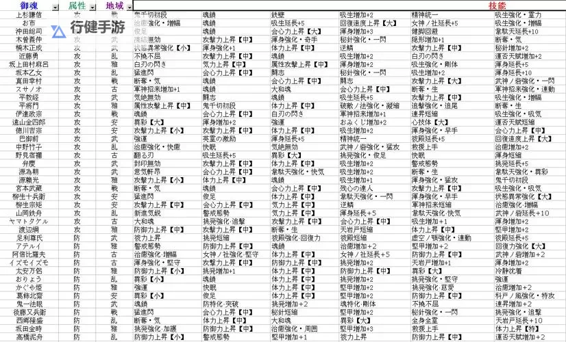 《讨鬼传极》武器及御魂技能效果一览图1