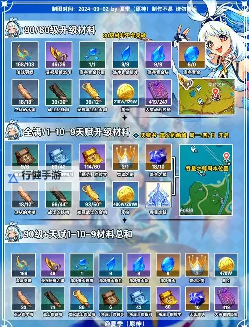 《原神》5.0玛拉妮全方位养成攻略 玛拉妮怎么培养图1