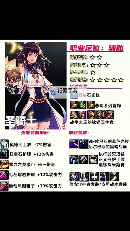 《全境封锁》装备搭配指南 圣骑士套装属性解析图1