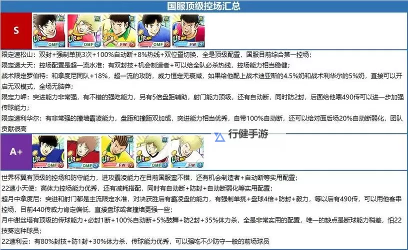 有没有队长小翼：最强十一人双开软件推荐 深度解答如何双开队长小翼：最强十一人图1