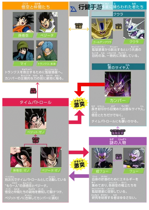 《超级龙珠英雄世界任务》图文攻略 种族介绍与卡组、战斗系统详解图1