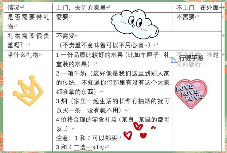 《中国式家长》男朋友触发条件一览 女儿版恋爱攻略图1