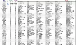 《讨鬼传极》武器及御魂技能效果一览