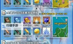 《原神》5.0玛拉妮全方位养成攻略 玛拉妮怎么培养