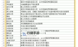 《黑暗之魂3》成就难点心得与法师装备加点推荐