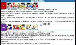 有没有队长小翼：最强十一人双开软件推荐 深度解答如何双开队长小翼：最强十一人