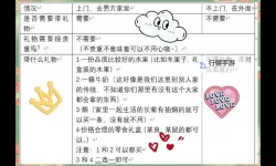 《中国式家长》男朋友触发条件一览 女儿版恋爱攻略