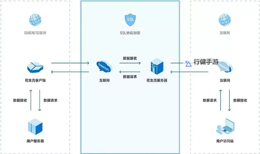 《幻兽帕鲁》服务器搭建方法 本地联机服务器搭建教学图1