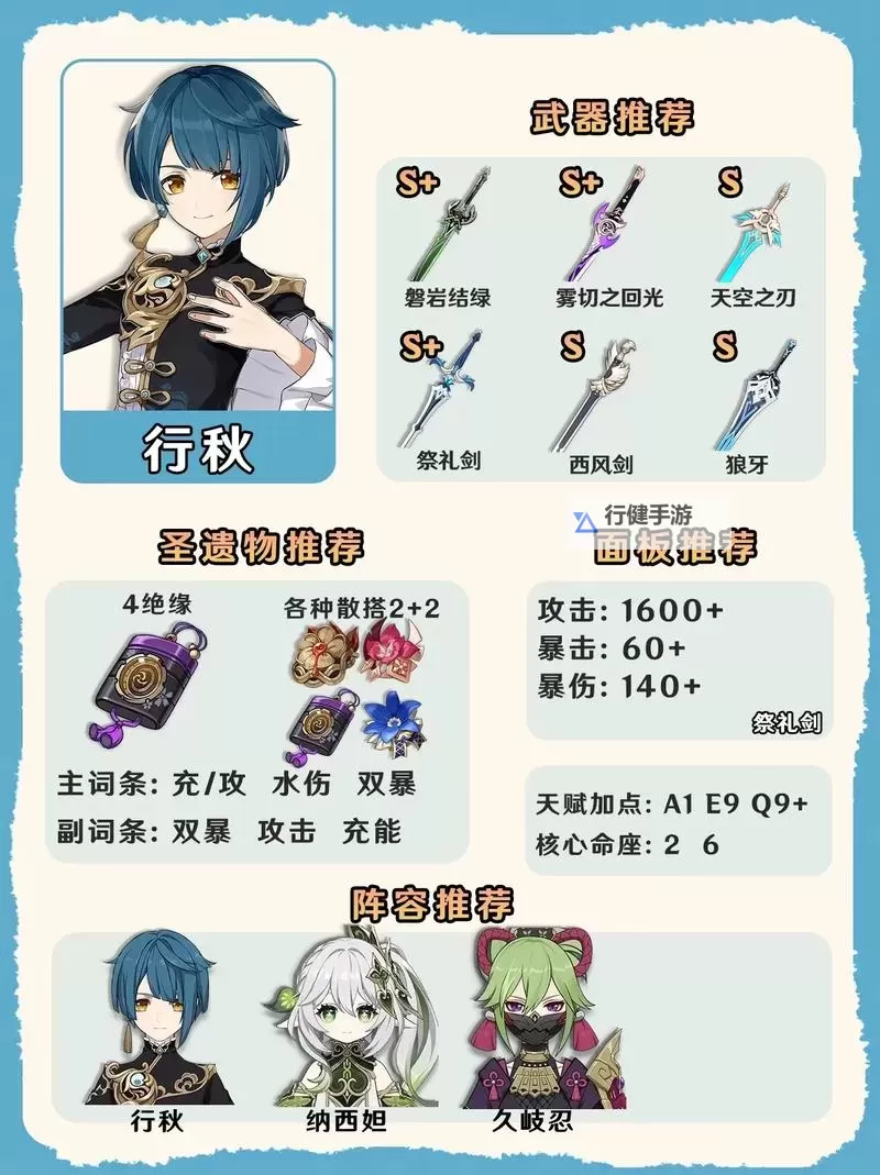 《原神》3.0版行秋培养攻略 行秋武器、圣遗物选择推荐图1