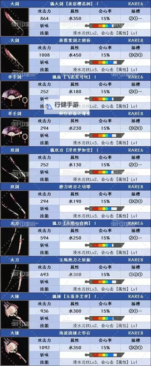 《怪物猎人XX》紫斩补正猫武器伤害数据与算法图1