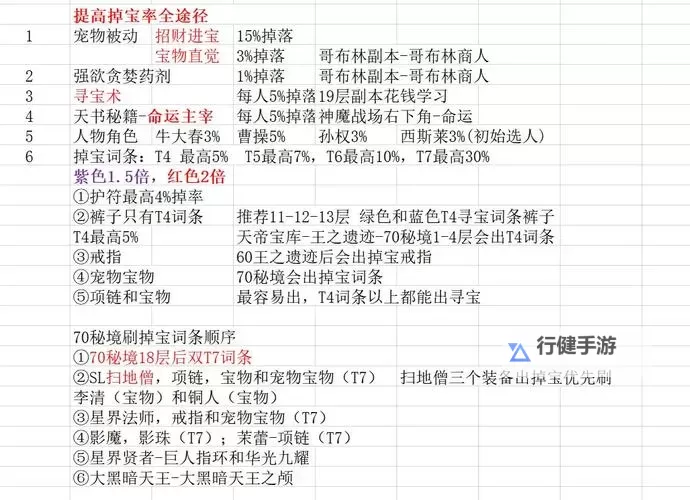 《活侠传》命运点刷取方法 命运点怎么刷图1