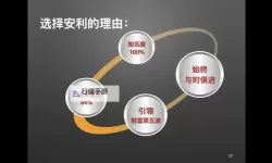 掌握未来趋势：指尖上的商机5的深度解析