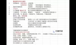 《活侠传》命运点刷取方法 命运点怎么刷