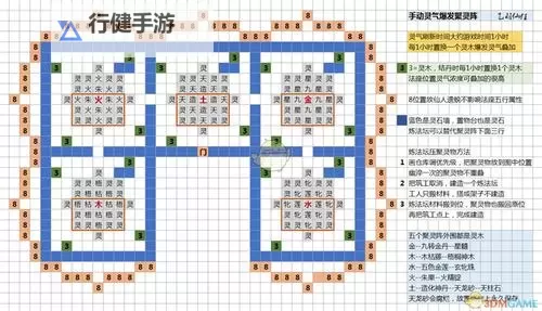 《了不起的修仙模拟器》风水及修炼技巧讲解 怎么渡劫图1