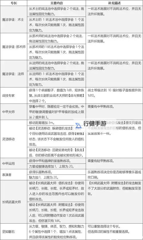 《博德之门3》全能增益法BD参考 全能增益法B构筑搭配思路图1