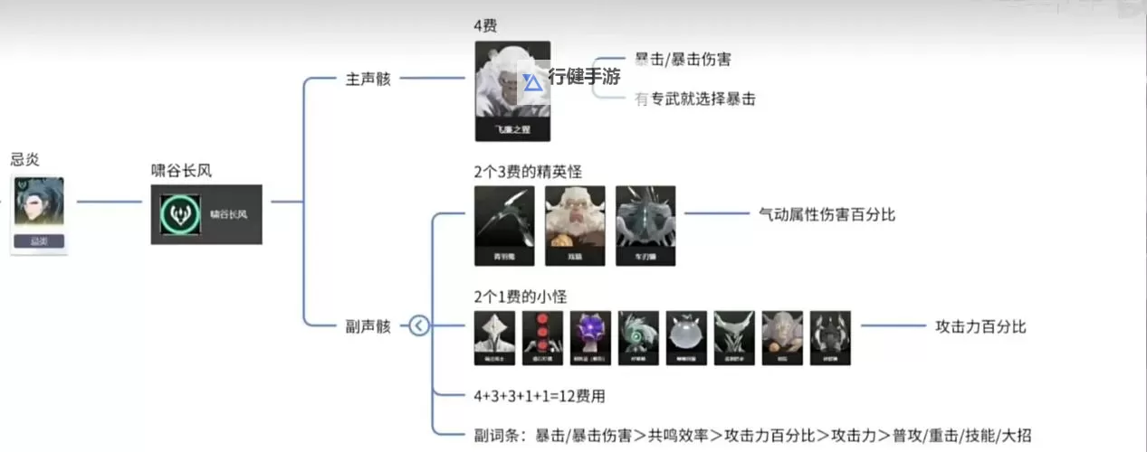 《鸣潮》残星门徒逃课打法 残星门徒怎么打图1