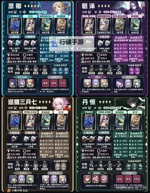 《崩坏星穹铁道》全角色培养所需材料汇总图1