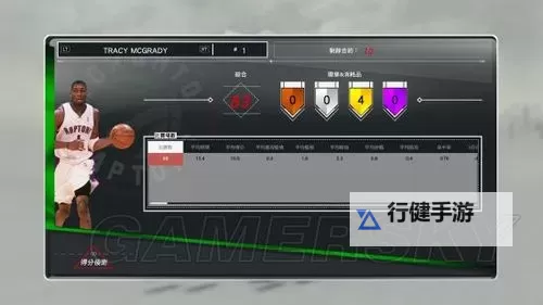 《NBA2K17》MT模式强力球员推荐及场均数据一览 MT哪些球员好用图1