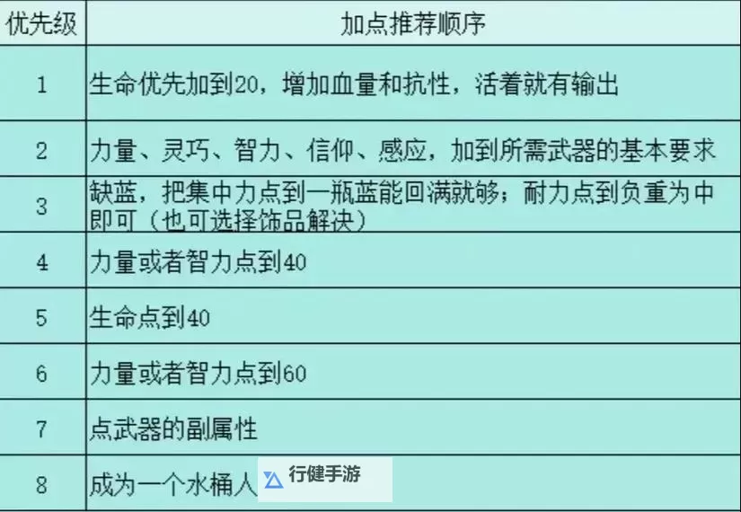 《艾尔登法环》各种强力法术盘点图1