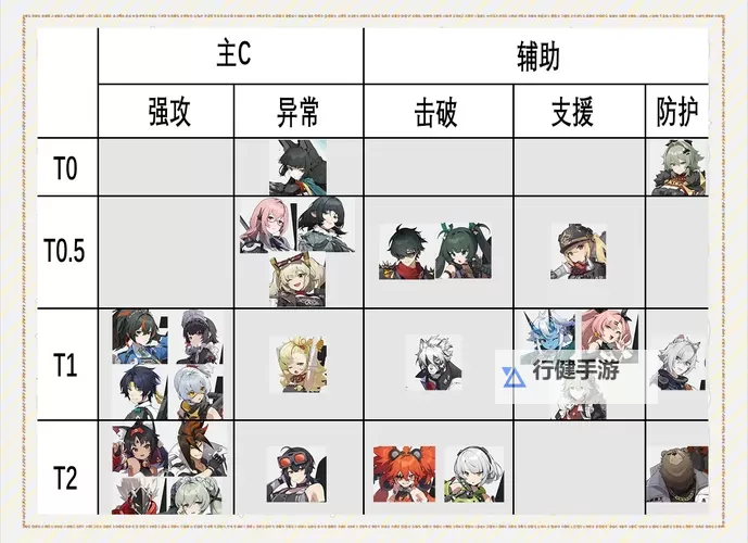 《绝区零》公测角色强度排行 绝区零哪个角色比较厉害图1